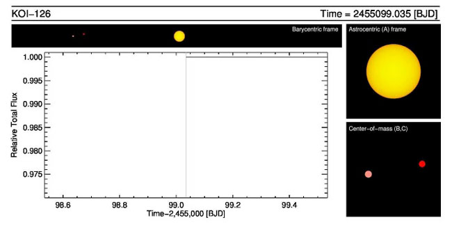 Twinkle, Twinkle, Twinkle: Triplet Stars Found by NASA's Kepler